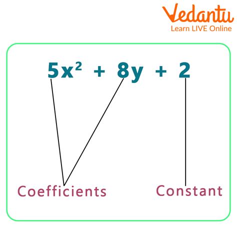 the coefficient of x in is|x coefficient meaning.